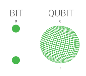 BIT vs QUBIT
